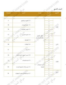 التوزيع الزمني للفصل الاول (رياضيات) التاسع العام