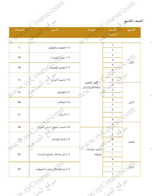 التوزيع الزمني للفصل الاول (رياضيات) التاسع العام