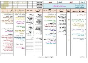 تحضير الكتروني لدرس سورة الحاقة (25-52) (تربية اسلامية) السابع