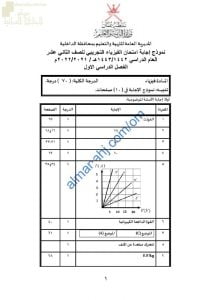 نموذج الإجابة للامتحان التجريبي للدور الأول بمحافظة الداخلية (فيزياء) الثاني عشر