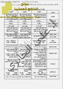 جدول مقارنة بين الالكانات والالكينات والالكاينات (كيمياء) الحادي عشر