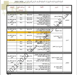 الخطة السنوية للعام الجديد (مهارات حياتية) الرابع