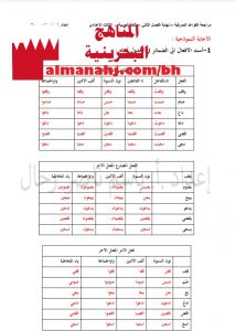 الإجابات النموذجية لمراجعة القواعد الصرفية والإجابة النموذجية على أسئلة عامة والإجابة النموذجية على أسئلة قصيدة أحسن إلى الناس وقصيدة تعالوا