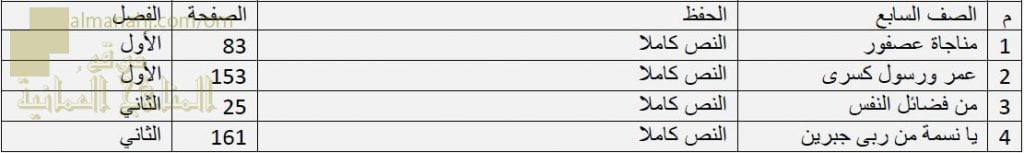 مقرر الحفظ للاختبار النهائي (لغة عربية) السابع
