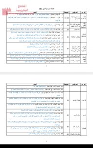 الأدلة الشرعية دين 101