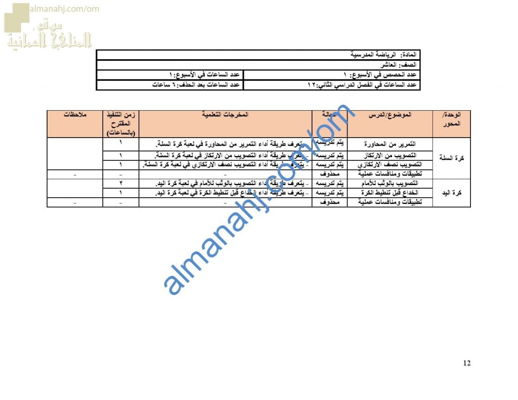 مقرر الدروس المحذوفة والمطلوبة حسب وثيقة المحتوى التدريسي في ظل جائحة الكورونا (رياضة مدرسية) العاشر