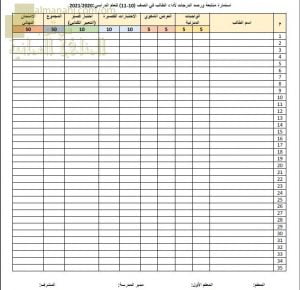 استمارة متابعة ورصد الدرجات لأداء الطالب في الصف (الامتحانات) الحادي عشر