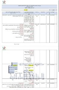 مقررات امتحانات نهاية الفصل الثالث- للصف العاشر العام, (المدارس) ملفات مدرسية
