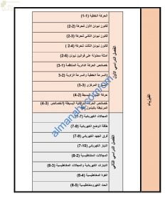 محتوى الاختبار النهائي مع ملخصات شاملة (فيزياء) الحادي عشر