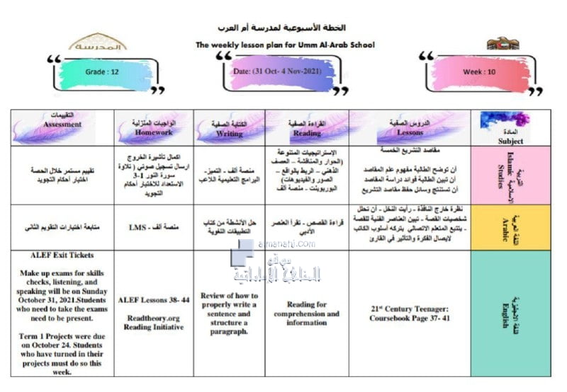 الخطة الأسبوعية الأسبوع العاشر للصف الثاني عشر في مدرسة أم العرب, (المدارس) الثاني عشر العام