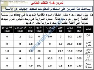 أسئلة وأنشطة الوحدة الرابعة كتاب النشاط (أحياء) التاسع