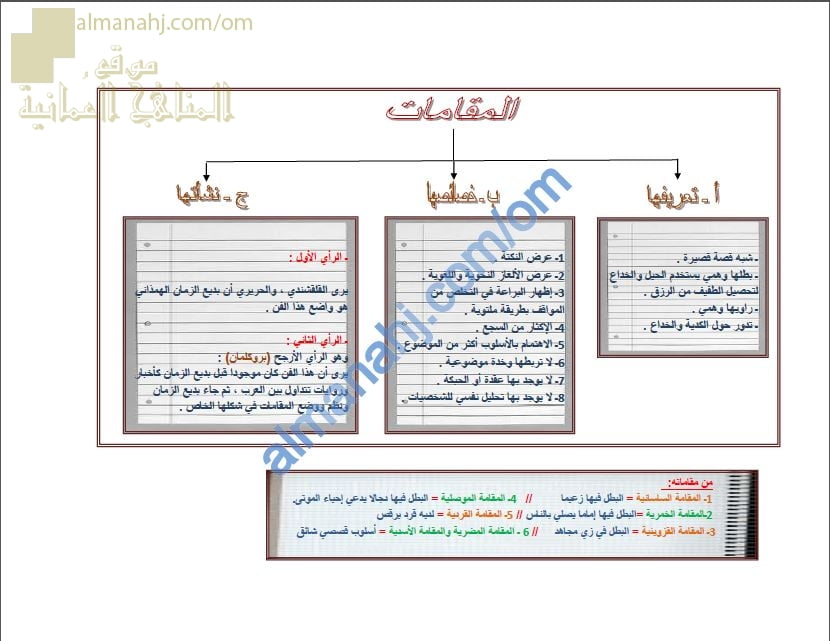أوراق عمل وملخص في أدب المقامات (لغة عربية) الثاني عشر