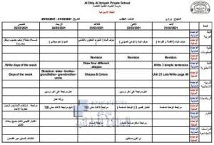 الخطة الاسبوعية, (المدارس) الأول