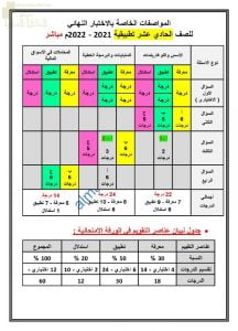 المواصفات الخاصة بالاختبار النهائي لنظام المباشر مع الوحدات المطلوبة للاختبار (رياضيات تطبيقية) الحادي عشر