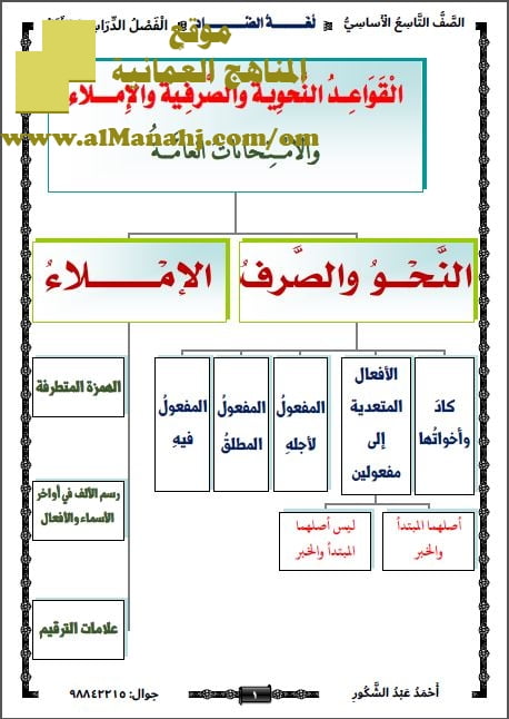 مذكرة لغة الضاد في القواعد والنحو والصرف والإملاء (نسخة) (لغة عربية) التاسع