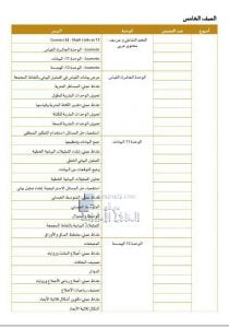 التوزيع الزمني لمادة الرياضيات للصف الخامس (الفصل الثالث), (رياضيات) الخامس