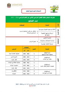 مقررات امتحان نهاية الفصل الثاني من (الامتحانات) السابع