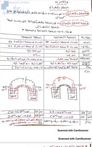 شرح درس التحليل الكهربائي, (فيزياء) الثاني عشر المتقدم