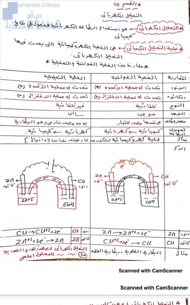 شرح درس التحليل الكهربائي, (فيزياء) الثاني عشر المتقدم