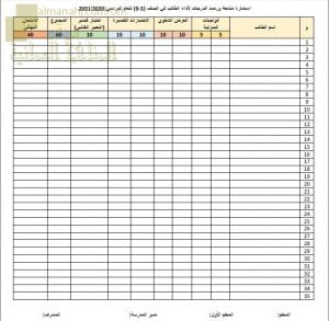 استمارة متابعة ورصد الدرجات لأداء الطالب في الصف (الامتحانات) الثامن