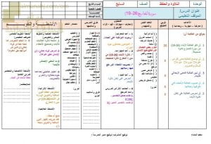 تحضير الكتروني لدرس سورة المعارج (19-26) (تربية اسلامية) السابع