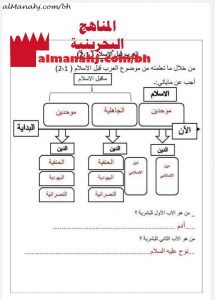 ملخص درس العرب قبل الإسلام (1، 2) بشكل مخططات وأسئلة والإجابة عليها (المواد الاجتماعية) الخامس