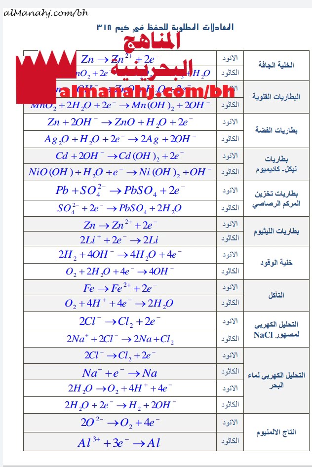 المعادلات المطلوبة للحفظ مقرر كيم 318