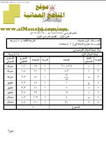 نموذج الإجابة لأسئلة الامتحان الرسمي الدور الأول (رياضيات) التاسع