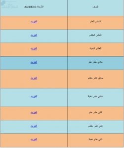 كل ما يخص مادة الفيزياء لاختبار نهاية الفصل الثالث يوم الأربعاء 16 6 ن العاشر للثاني عشر, (فيزياء) ملفات مدرسية