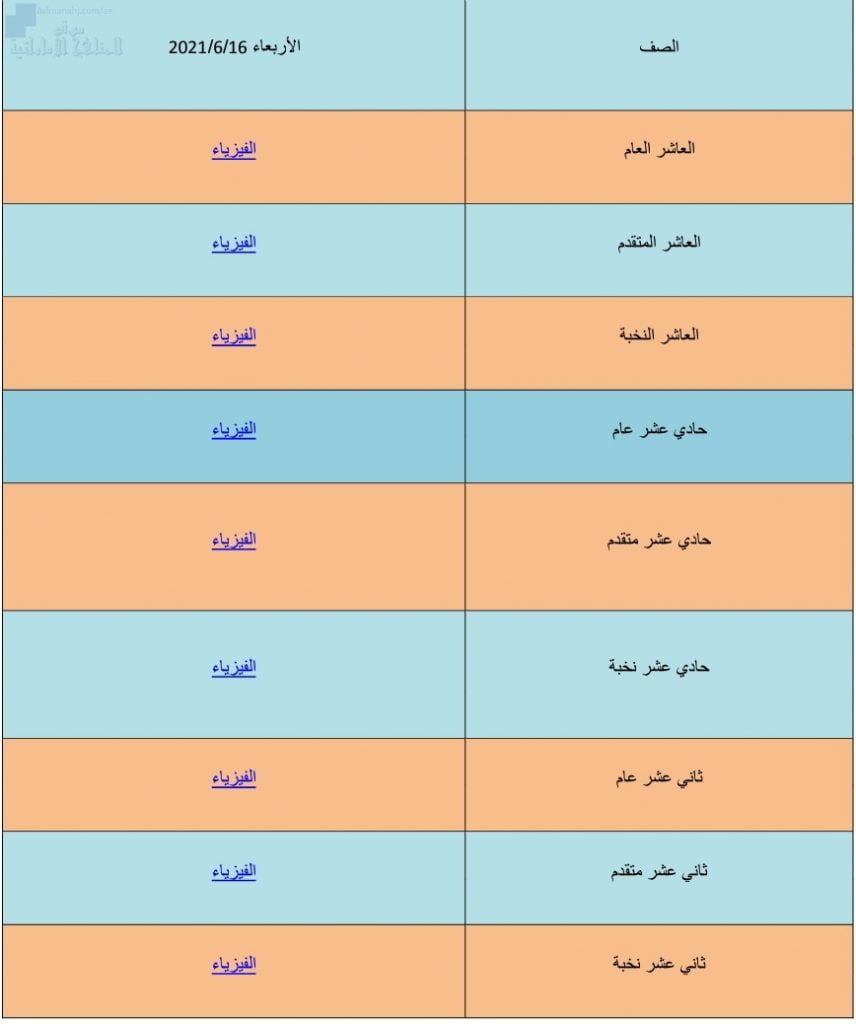 كل ما يخص مادة الفيزياء لاختبار نهاية الفصل الثالث يوم الأربعاء 16 6 ن العاشر للثاني عشر, (فيزياء) ملفات مدرسية