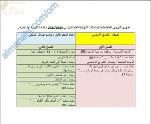 محتوى الاختبار النهائي مع ملخصات شاملة وأسئلة الكترونية امتحانية (تربية اسلامية) التاسع