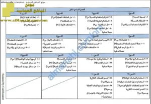 الخطة الفصلية لتوزيع المقرر (رياضيات) الثامن