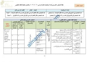 الدروس المحذوفة والمطلوبة وفق الخطة الدراسية الجديدة وفق منهج كامبردج (رياضيات) العاشر