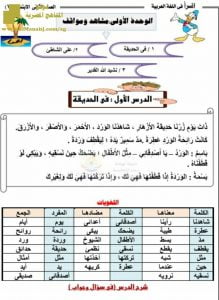مذكرة الوحدة الأولى