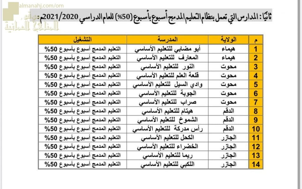 قوائم تشغيل مدارس تعليمية الوسطى (مباشردمج عن بعد) (التربية) – ملفات مدرسية