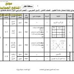 نموذج الإجابة لأسئلة الامتحان التجريبي في محافظة ظفار (علوم) الثامن