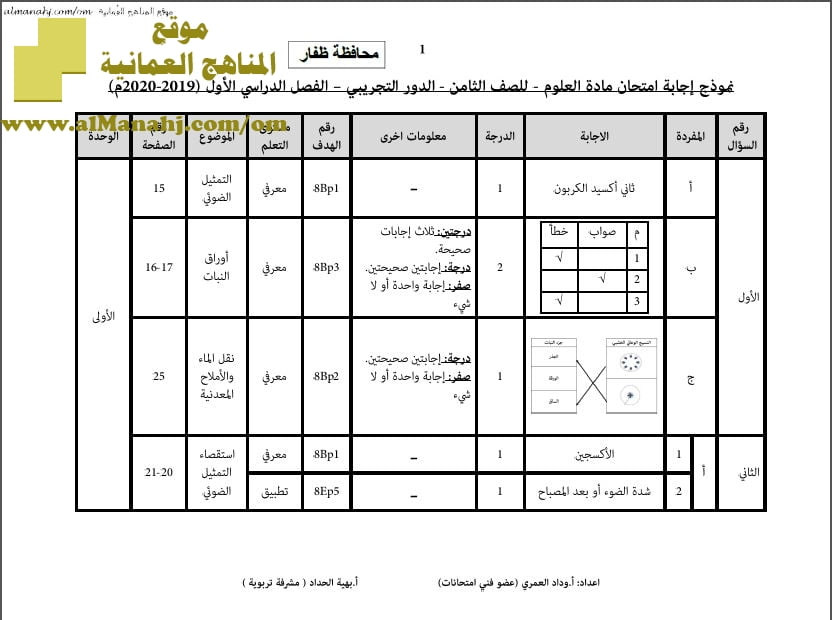 نموذج الإجابة لأسئلة الامتحان التجريبي في محافظة ظفار (علوم) الثامن