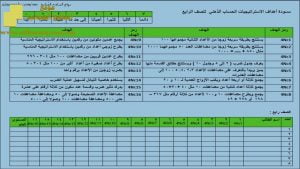 مسودة أهداف الاسترتيجيات للحساب الذهني (رياضيات) الرابع
