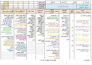 تحضير الكتروني لدرس فضل صلاة الجماعة (تربية اسلامية) السابع