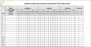 مخطط نتائج الاختبار التشخيصي (لغة انجليزية) الرابع