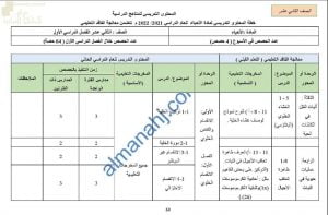 خطة المحتوى التدريسي للعام الدراسي الجديد (الدروس المطلوبة) (أحياء) الثاني عشر