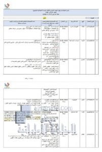 المقررات المطلوبة لامتحانات نهاية الفصل الثالث- للصفوف من الرابع حتى الحادي عشر, (المدارس) ملفات مدرسية