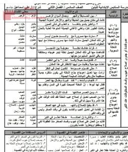 مذكرة في مادة اللغة العربية لنهاية الفصل الثاني (لغة عربية) السادس