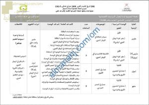 الخطة الفصلية لنظام التعليم المباشر (اجتماعيات) الخامس