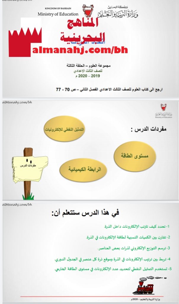 درس اتحاد الذرات