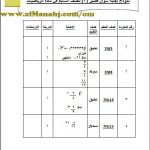 نموذج اجابة اختبار قصير نموذج 11 (منهج كامبردج) (رياضيات) السابع
