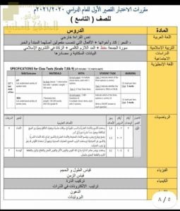 مقررات والدروس المطلوبة في الاختبار القصير الأول (الامتحانات) التاسع