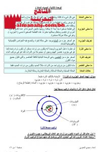 مذكرة أسئلة محلولة للنهائي (علوم) التاسع