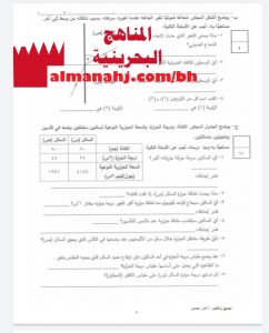 مجموعة أسئلة مختارة من الاختبارات النهائية