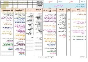 تحضير الكتروني لدرس القرآن الكريم (تربية اسلامية) السابع